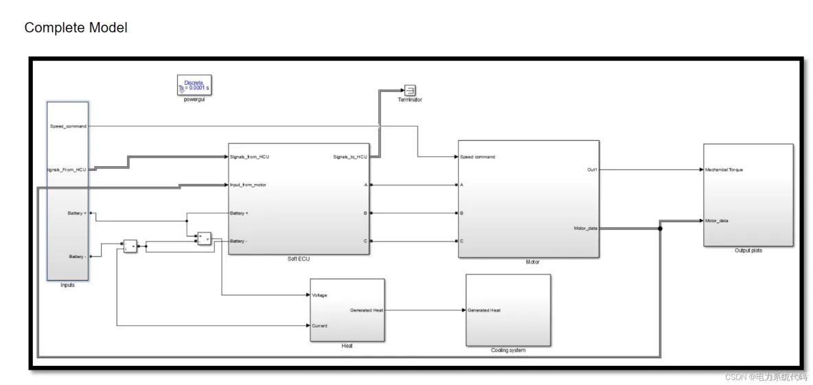 Simulink|电动汽车、永磁电动机建模与仿真_matlab_24